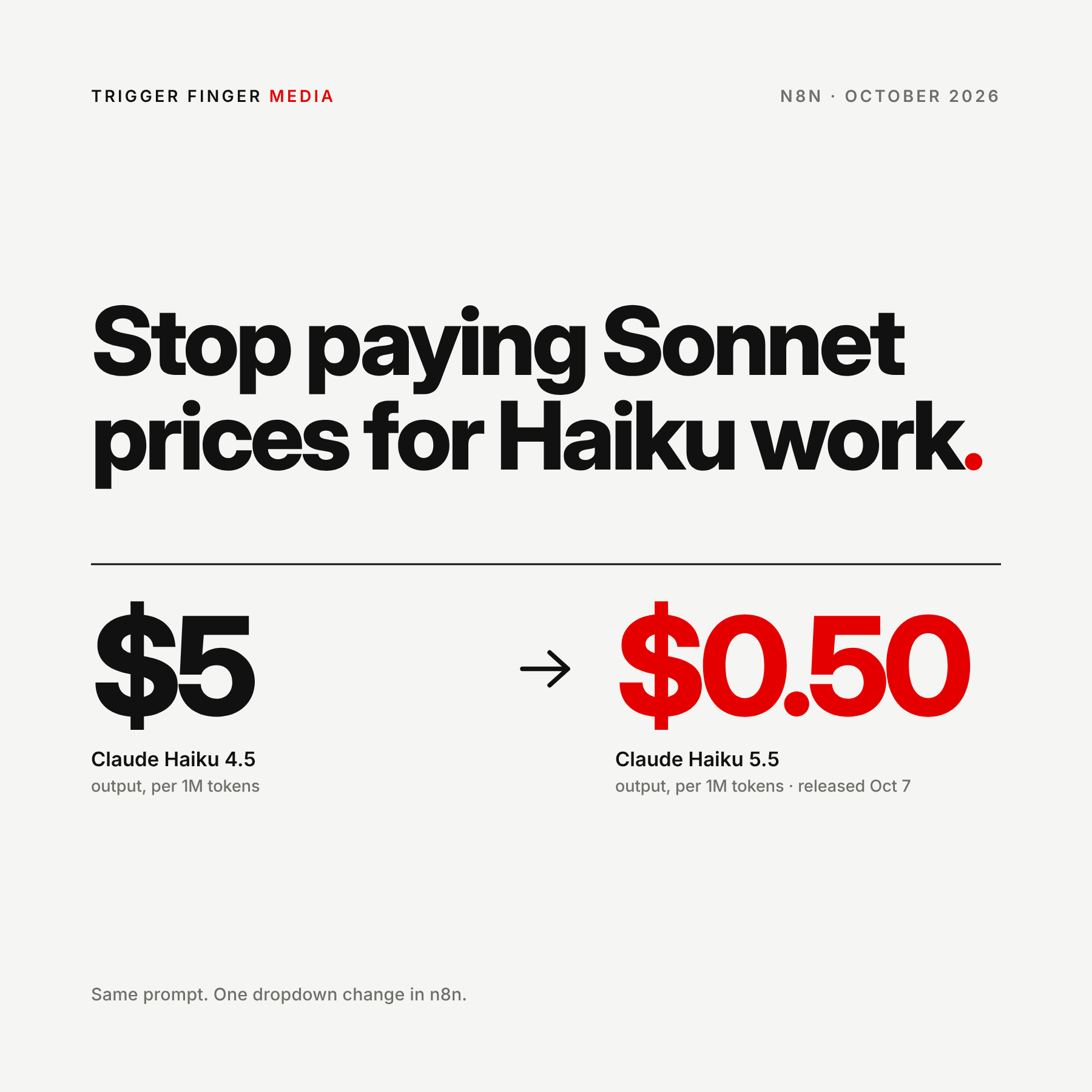 Stop paying Sonnet prices for Haiku work. $5 to $0.50 per million output tokens.